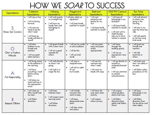 SOAR Matrix 